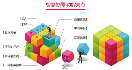 陕西金轩携手华天协同共创综合办公与项目一体化管理平台
